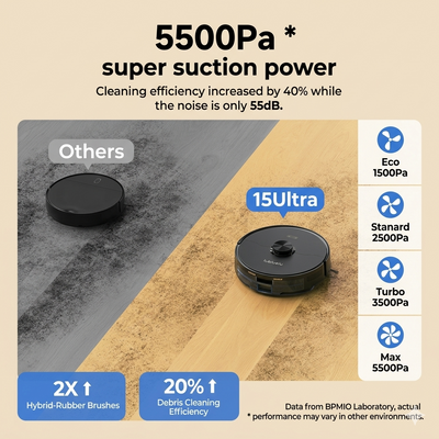 L15 Ultra Robot Vacuum