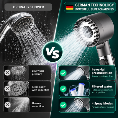 Water Filtered Shower Head