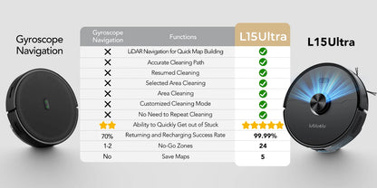 L15 Ultra Robot Vacuum