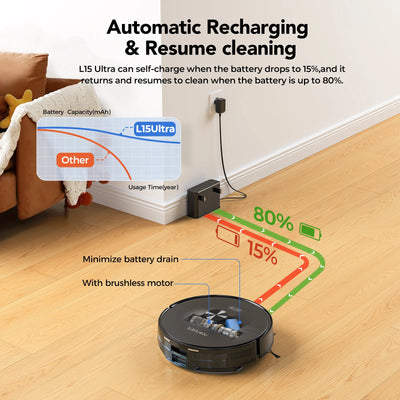 L15 Ultra Robot Vacuum